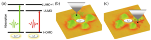 Tunable Plasmonic Quantum Light Source with Silver Nanoclusters on a Silver Surface