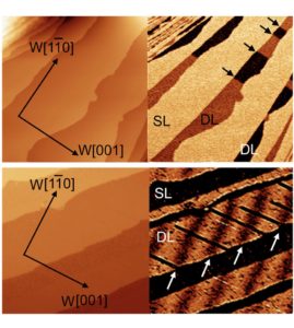 Strain relaxation induced spin reorientation in Fe films on W(110)