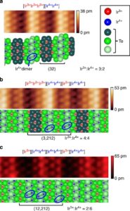 Charge-ordering cascade with spin–orbit Mott dimer states in metallic iridium ditelluride