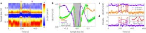 Switching chiral solitons for algebraic operation of topological quaternary digits