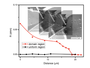 Probing microscopic variations of superconductivity on the surface of Ba(Fe1−xCox)2As2 single crystals