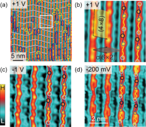 Absence of Luttinger liquid behavior in Au-Ge wires: A high-resolution scanning tunneling microscopy and spectroscopy study