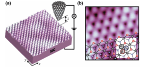 Visualizing Atomic-Scale Negative Differential Resistance in Bilayer Graphene