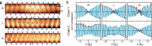 Chiral solitons in a coupled double Peierls chain