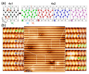 Two-dimensional chiral stacking orders in quasi-one-dimensional charge density waves