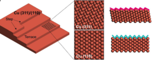 Specific stacking angles of bilayer graphene grown on atomic-flat and -stepped Cu surfaces
