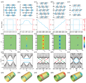 Topological features of ground states and topological solitons in generalized Su-Schrieffer-Heeger models using generalized time-reversal, particle-hole, and chiral symmetries