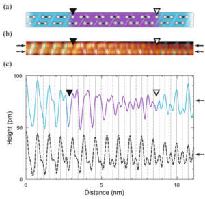 Particle-antiparticle duality and fractionalization of topological chiral solitons