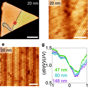 Superconductivity emerging from a stripe charge order in IrTe2 nanoflakes