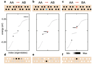 Topological and trivial domain wall states in engineered atomic chains