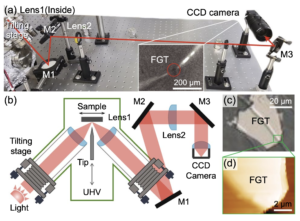 In-situ scanning tunneling microscopy observation of thickness-dependent air-sensitive layered materials and heterodevices