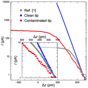 Comment on “Tunneling-tip-induced collapse of the charge gap in the excitonic insulator Ta2NiSe5”