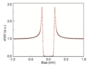 An Approach to Breaking the 100-mK Barrier in Electron Temperature with a Dilution-Refrigerator Ultrahigh Vacuum STM