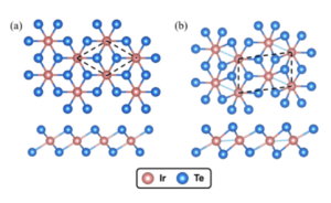 Phase stabilization of strained 1⁢T monolayer IrTe2 by electron-phonon coupling modulationtest